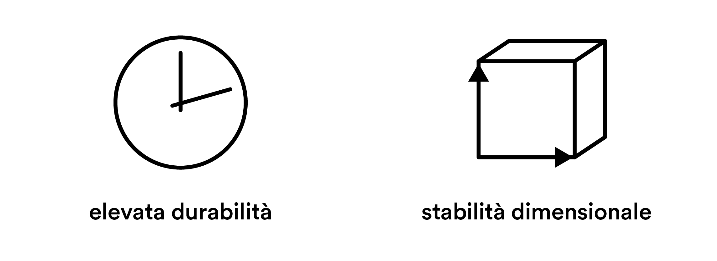 Elevata durabilità e stabilità dimensionale